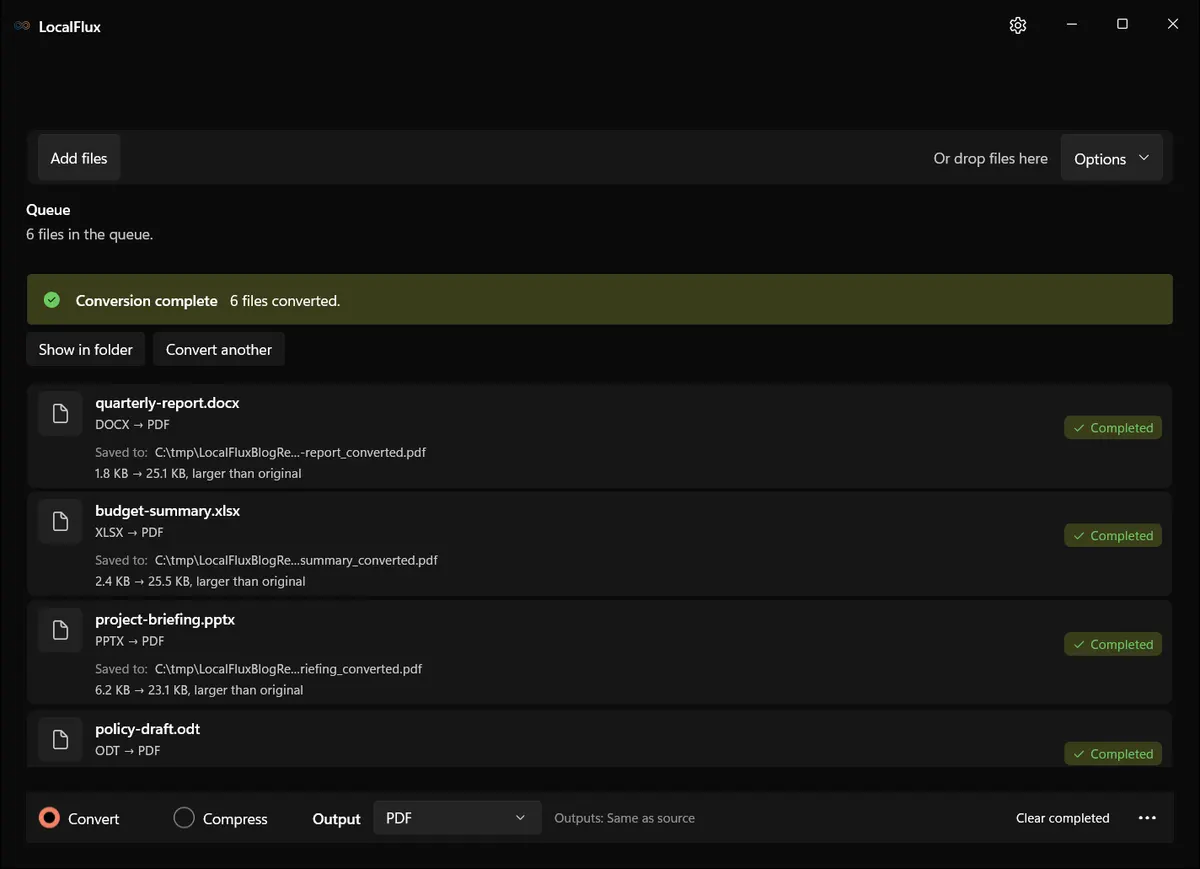 LocalFlux showing six completed PDFs after local batch document conversion