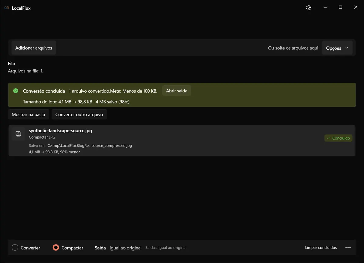 Compactação concluída no LocalFlux mostrando um JPEG de 4,1 MB reduzido para 98,8 KB, 98% menor.