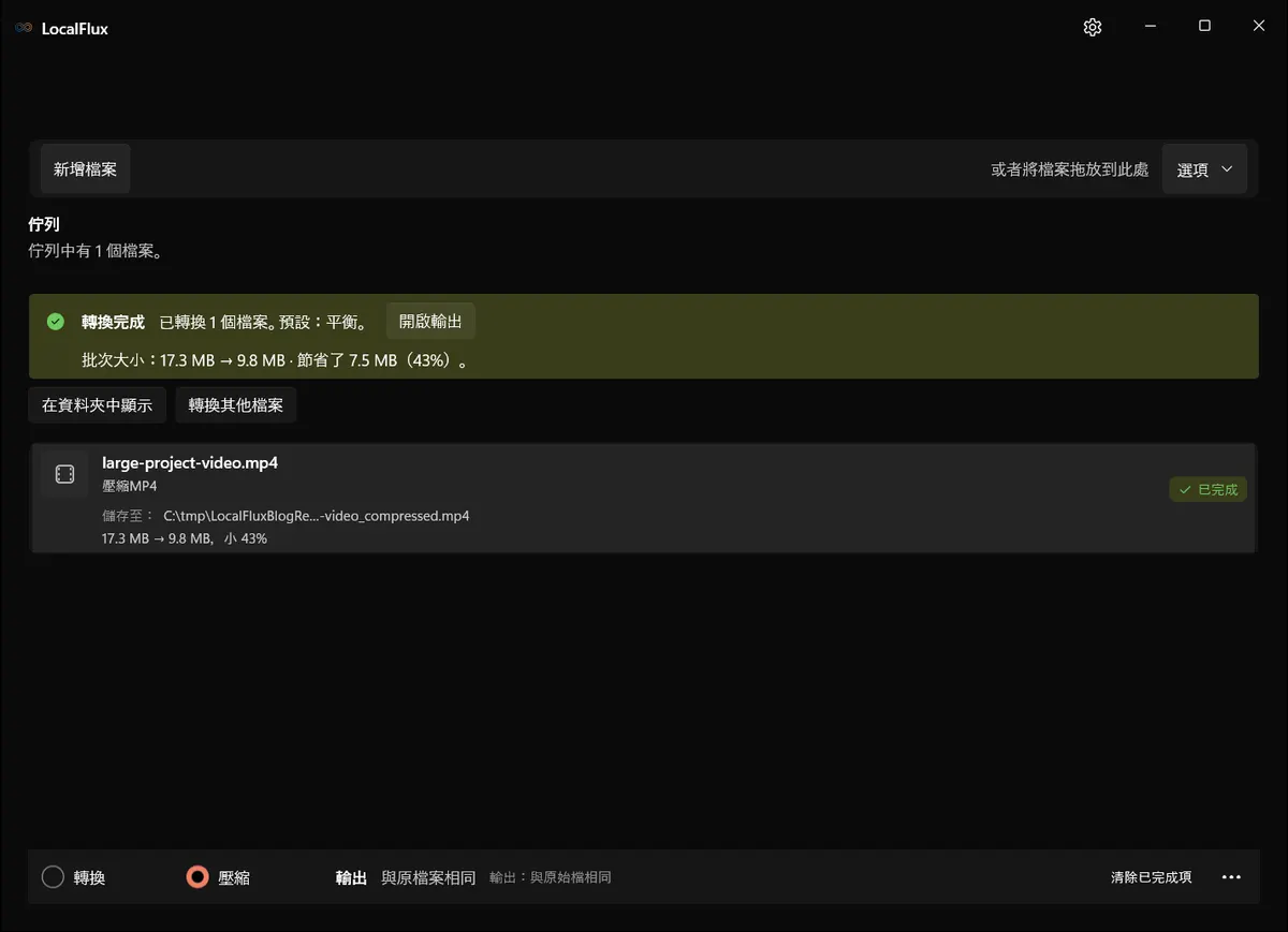 LocalFlux 壓縮完成畫面顯示 17.3 MB 縮小至 9.8 MB,減少百分之 43。